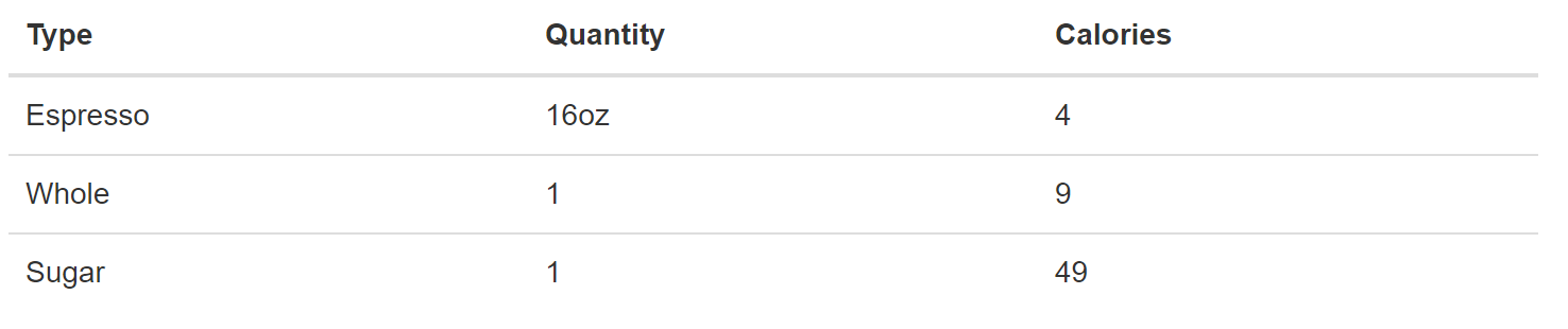 table example